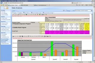 Project Web Access - Program Budget versus Cost
